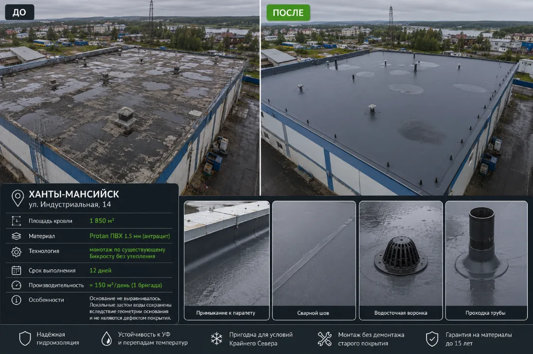 Монтаж ПВХ-мембраны Protan 1,5 мм по существующему бикросту без демонтажа, кровля 1 850 м²