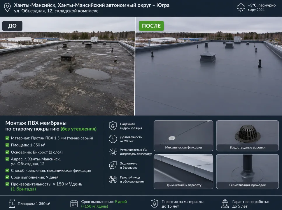 Монтаж ПВХ-мембраны Протан 1,5 мм по старому покрытию без утепления, складской комплекс 1 350 м²
